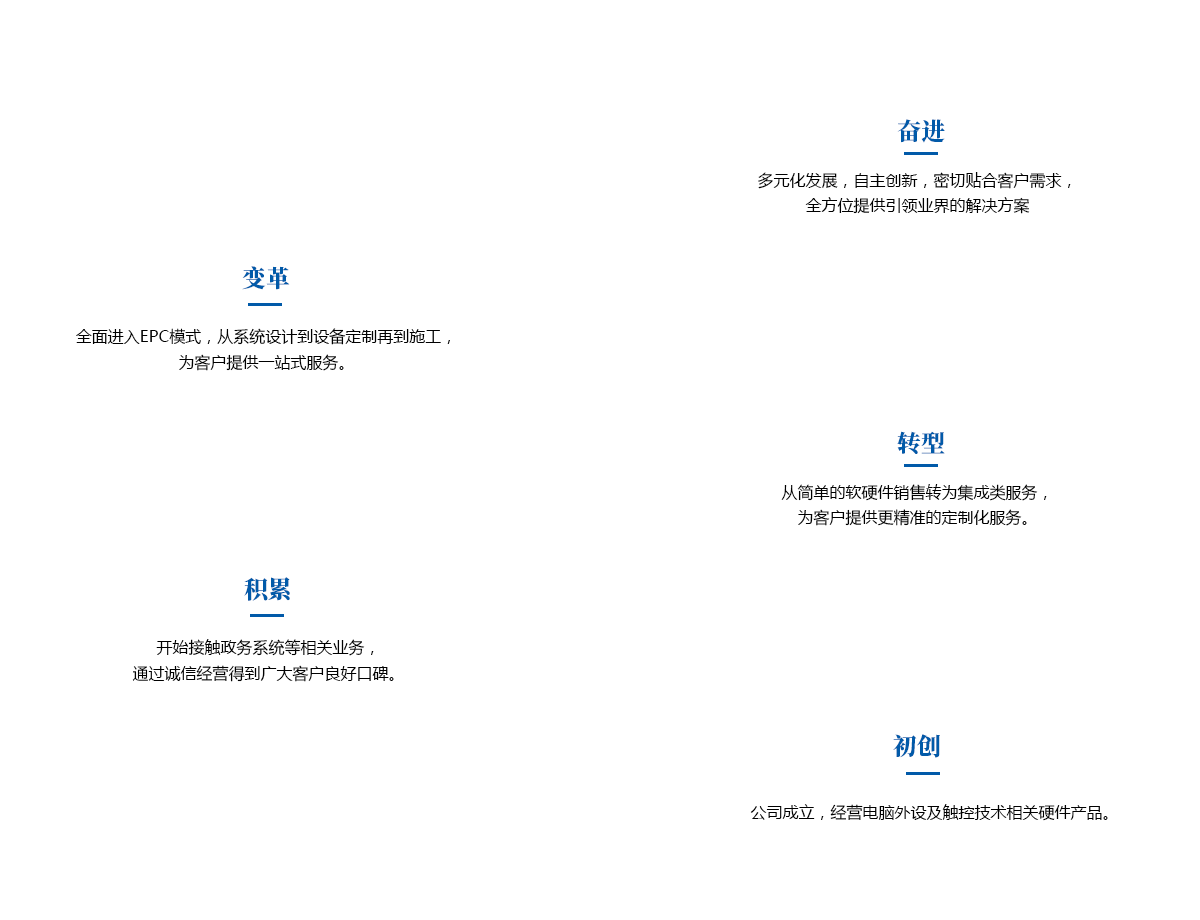 鉑衛(wèi)斯自動(dòng)化科技有限公司發(fā)展歷程